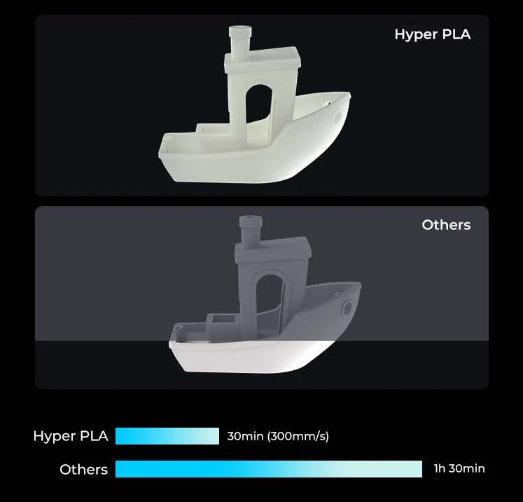 Creality Hyper PLA RFID til 3D-print ved høj hastighed