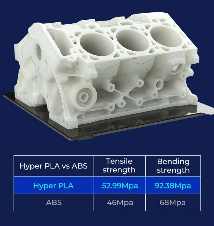 Illustration af styrken i Creality Hyper PLA RFID filament